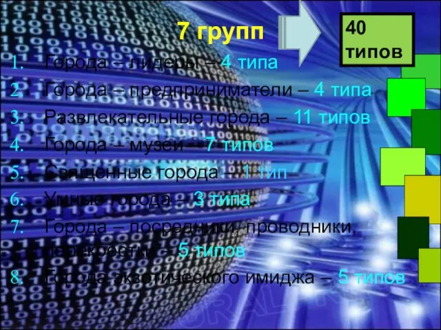 7 групп Города – лидеры – 4 типа Города – предприниматели –