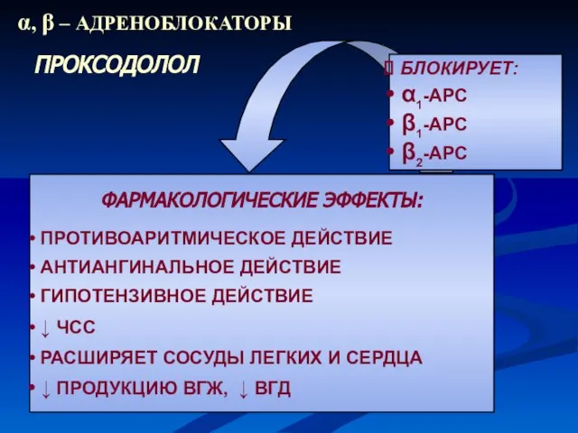 БЛОКИРУЕТ: α1-АРС β1-АРС β2-АРС α, β – АДРЕНОБЛОКАТОРЫ ПРОКСОДОЛОЛ ФАРМАКОЛОГИЧЕСКИЕ ЭФФЕКТЫ: ПРОТИВОАРИТМИЧЕСКОЕ