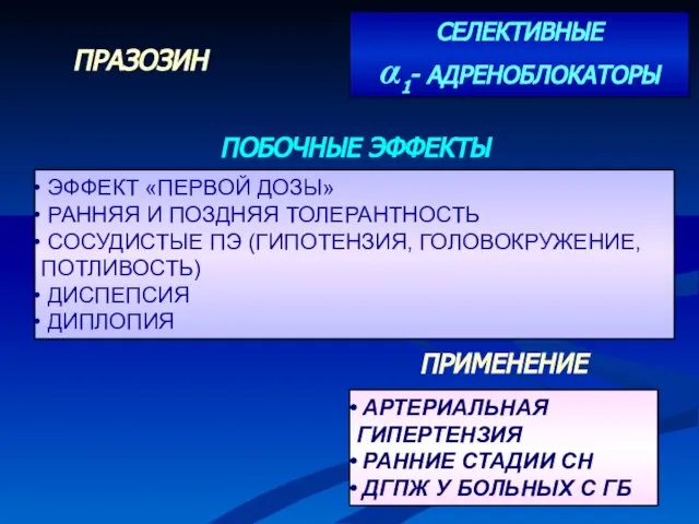 ПРАЗОЗИН СЕЛЕКТИВНЫЕ α1- АДРЕНОБЛОКАТОРЫ