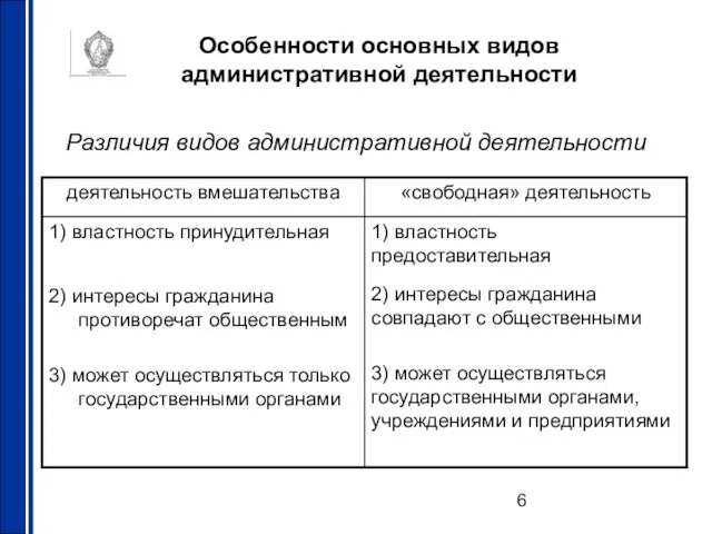 Особенности основных видов административной деятельности Различия видов административной деятельности