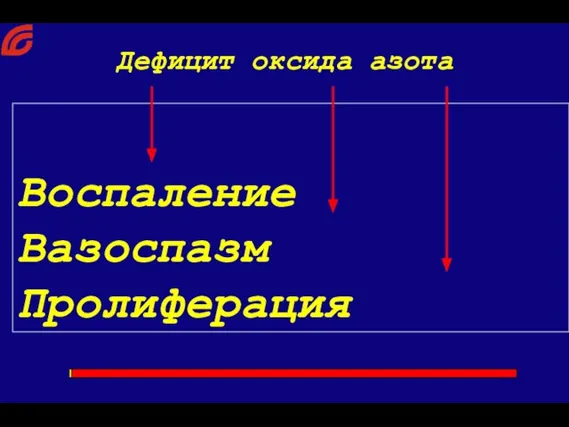 Воспаление Вазоспазм Пролиферация Дефицит оксида азота