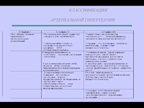 КЛАССИФИКАЦИЯ АРТЕРИАЛЬНОЙ ГИПЕРТЕНЗИИ