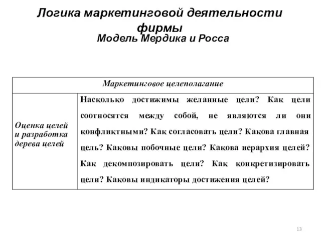 Логика маркетинговой деятельности фирмы Модель Мердика и Росса