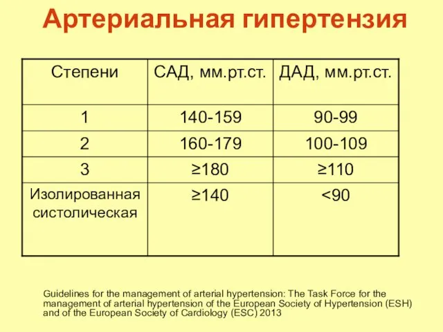 Артериальная гипертензия Guidelines for the management of arterial hypertension: The Task Force