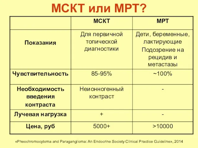 МСКТ или МРТ? «Pheochromocytoma and Paraganglioma: An Endocrine Society Clinical Practice Guideline», 2014