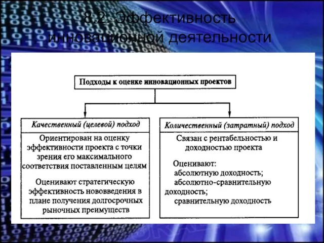 8.2. Эффективность инновационной деятельности