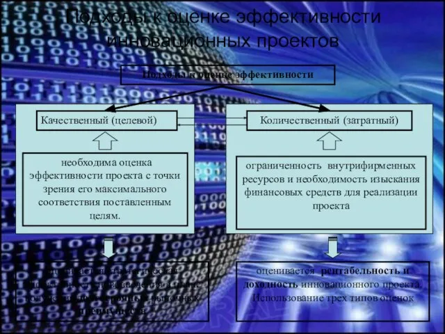 Подходы к оценке эффективности инновационных проектов