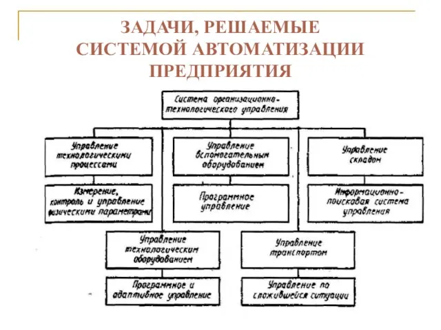 ЗАДАЧИ, РЕШАЕМЫЕ СИСТЕМОЙ АВТОМАТИЗАЦИИ ПРЕДПРИЯТИЯ