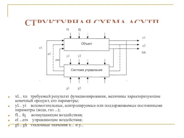 СТРУКТУРНАЯ СХЕМА АСУТП xl... xn требуемый результат функционирования, величины характеризующие конечный продукт,