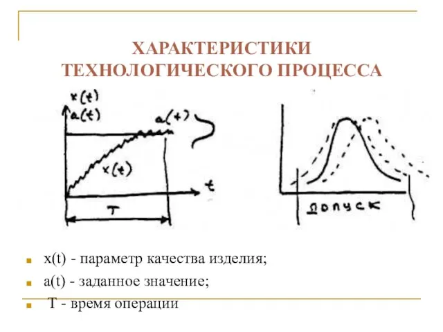 ХАРАКТЕРИСТИКИ ТЕХНОЛОГИЧЕСКОГО ПРОЦЕССА x(t) - параметр качества изделия; a(t) - заданное значение; Т - время операции