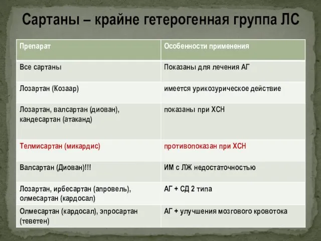 Сартаны – крайне гетерогенная группа ЛС