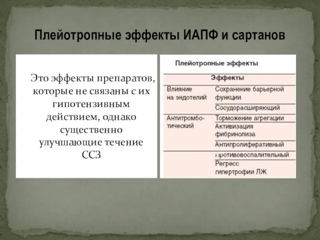 Плейотропные эффекты ИАПФ и сартанов Это эффекты препаратов, которые не связаны с