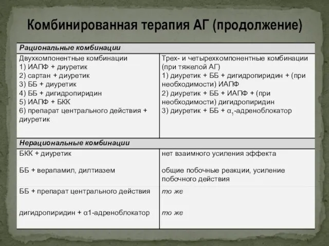 Комбинированная терапия АГ (продолжение)