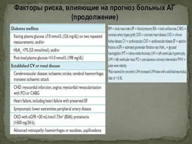 Факторы риска, влияющие на прогноз больных АГ (продолжение)