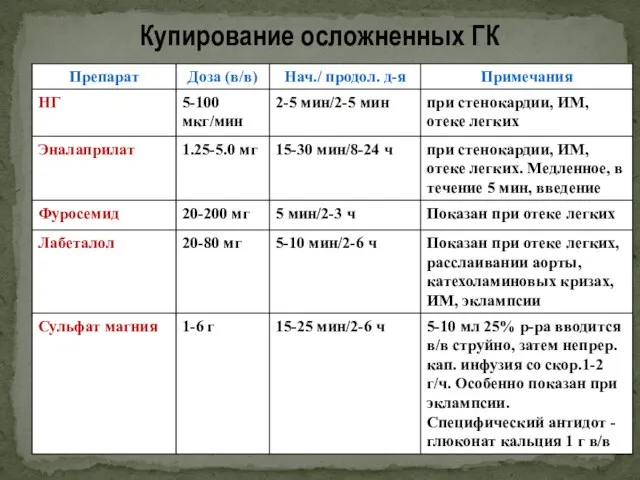 Купирование осложненных ГК