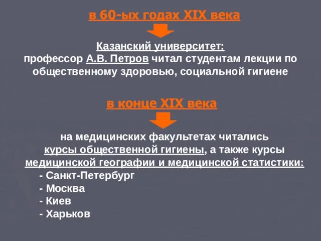 Казанский университет: профессор А.В. Петров читал студентам лекции по общественному здоровью, социальной