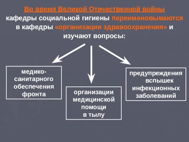 Во время Великой Отечественной войны кафедры социальной гигиены переименовываются в кафедры «организации