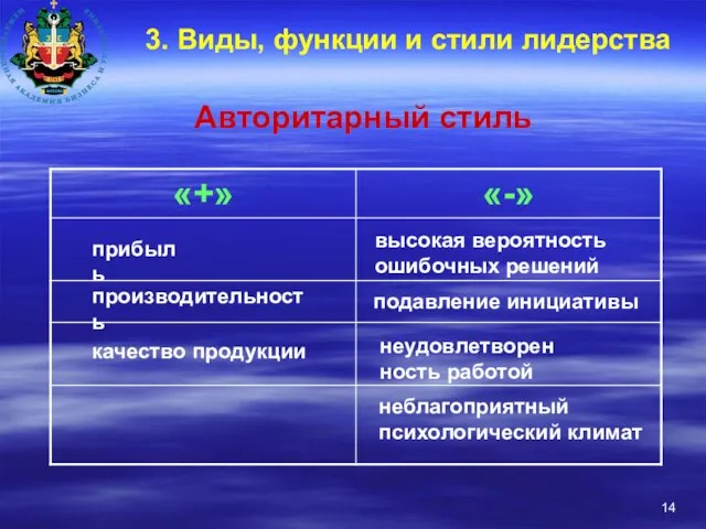 3. Виды, функции и стили лидерства Авторитарный стиль прибыль производительность качество продукции