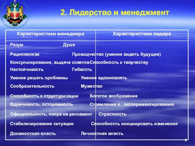 2. Лидерство и менеджмент Разум Душа Рационализм Провидчество (умение видеть будущее) Консультирование,