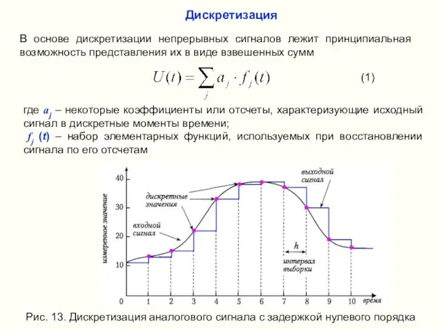 В основе дискретизации непрерывных сигналов лежит принципиальная возможность представления их в виде