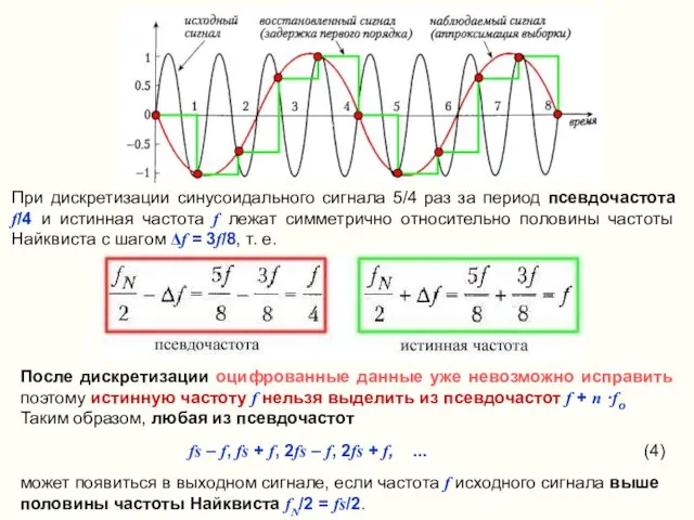 При дискретизации синусоидального сигнала 5/4 раз за период псевдочастота f/4 и истинная