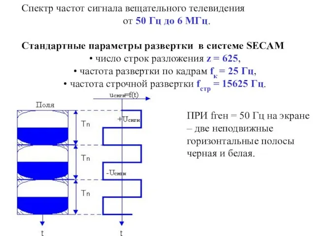 ПРИ fген = 50 Гц на экране – две неподвижные горизонтальные полосы