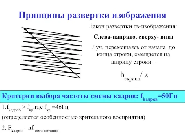 Принципы развертки изображения Закон развертки тв-изображения: Слева-направо, сверху- вниз Луч, перемещаясь от