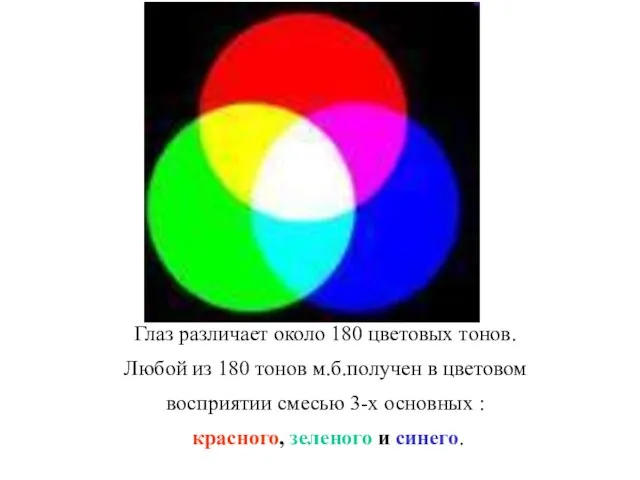 Глаз различает около 180 цветовых тонов. Любой из 180 тонов м.б.получен в