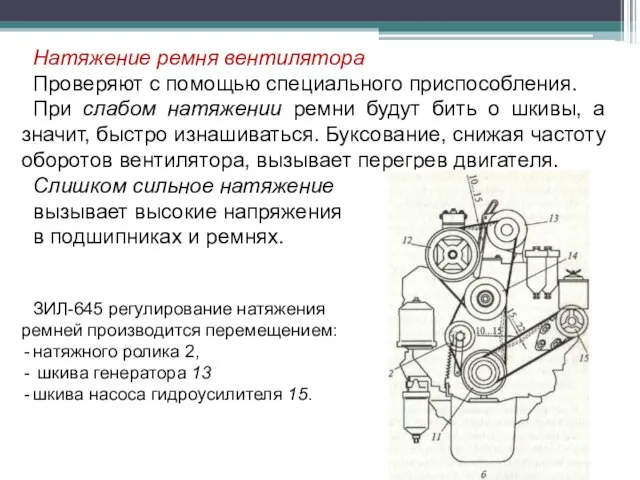 Натяжение ремня вентилятора Проверяют с помощью специального приспособления. При слабом натяжении ремни