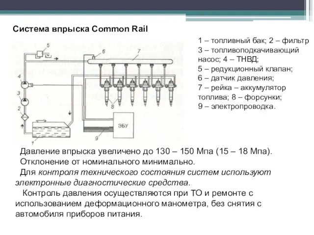 Система впрыска Common Rail 1 – топливный бак; 2 – фильтр 3