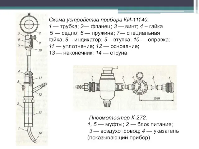 Схема устройства прибора КИ-11140: 1 — трубка; 2— фланец; 3 — винт;