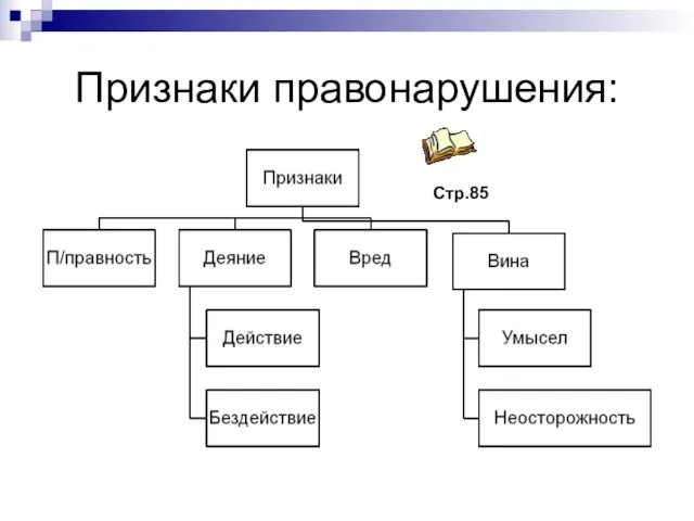 Признаки правонарушения: