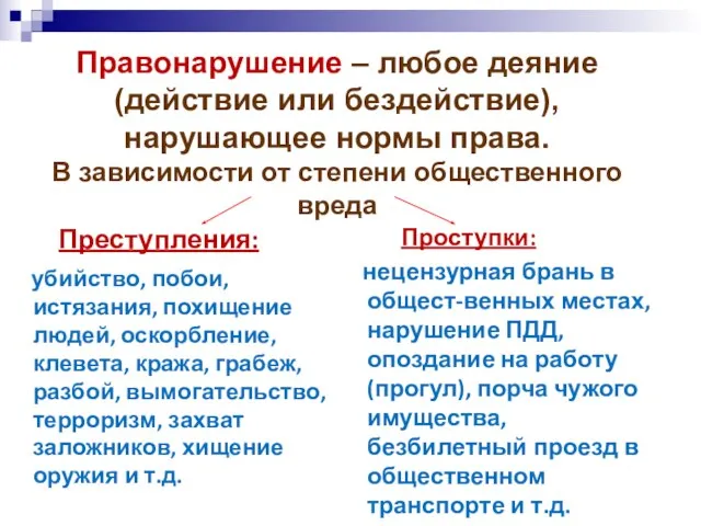 Правонарушение – любое деяние (действие или бездействие), нарушающее нормы права. В зависимости