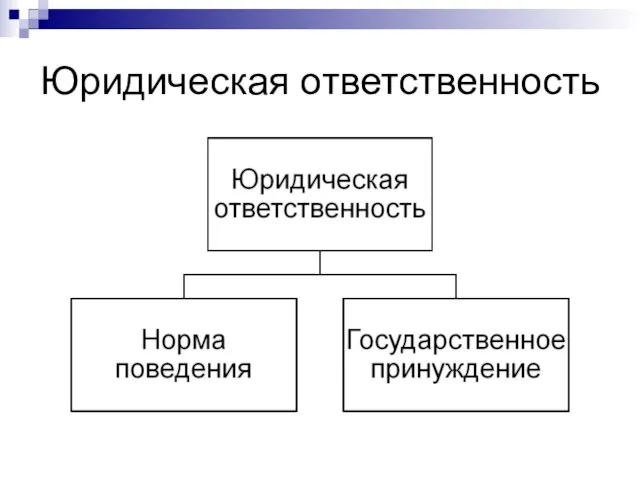 Юридическая ответственность