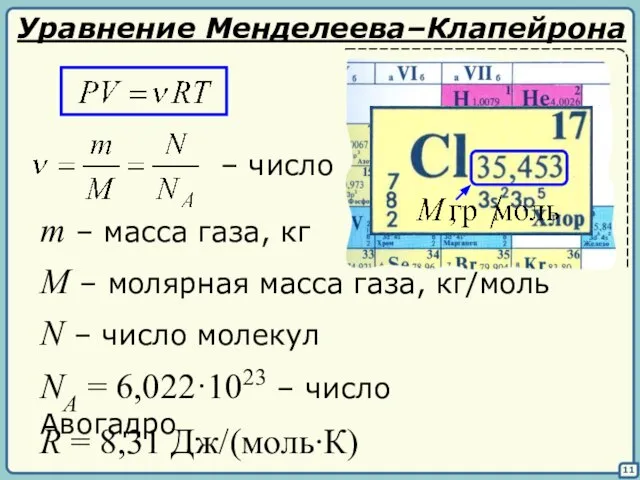 11 Уравнение Менделеева–Клапейрона – число молей газа M – молярная масса газа,