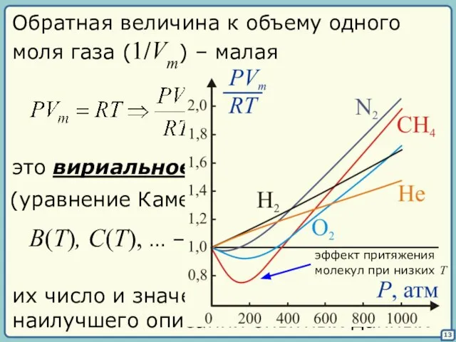 13 Обратная величина к объему одного моля газа (1/Vm) – малая это