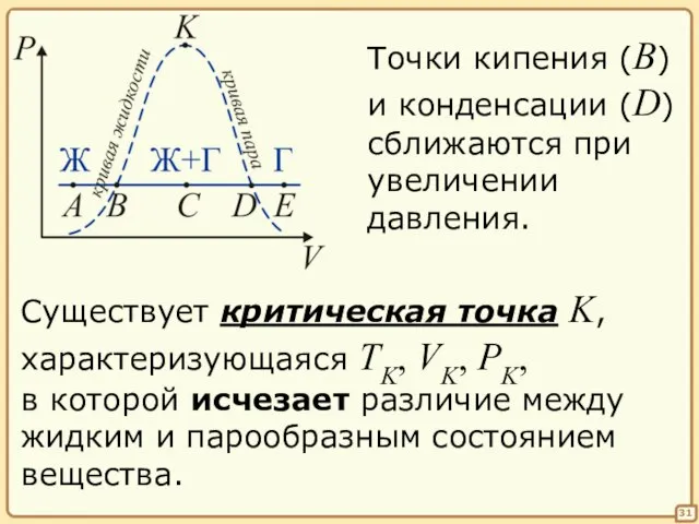 31 Точки кипения (B) и конденсации (D) сближаются при увеличении давления. Существует