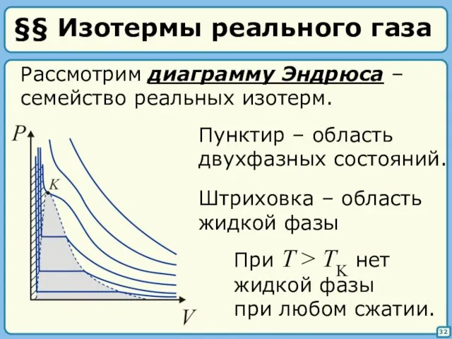 §§ Изотермы реального газа 32 Рассмотрим диаграмму Эндрюса – семейство реальных изотерм.