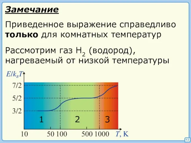 42 Приведенное выражение справедливо только для комнатных температур Рассмотрим газ H2 (водород),