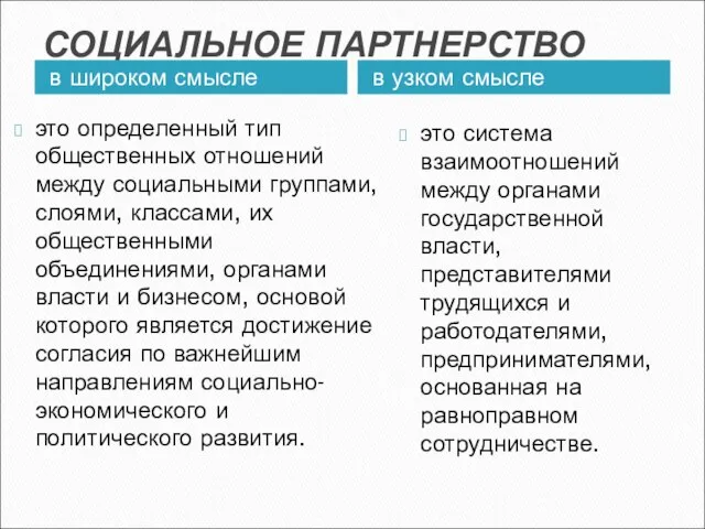 СОЦИАЛЬНОЕ ПАРТНЕРСТВО в широком смысле в узком смысле это определенный тип общественных