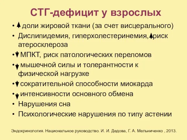 СТГ-дефицит у взрослых доли жировой ткани (за счет висцерального) Дислипидемия, гиперхолестеринемия, риск