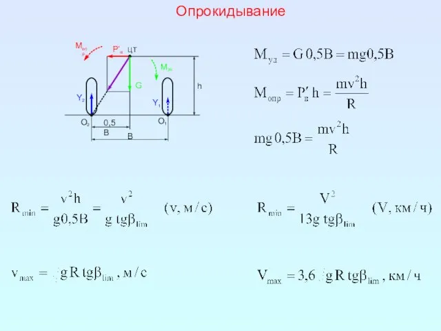 Опрокидывание