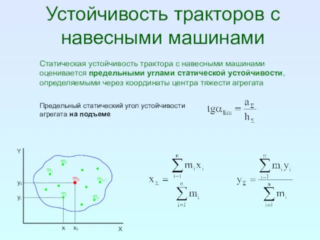 Устойчивость тракторов с навесными машинами Статическая устойчивость трактора с навесными машинами оценивается