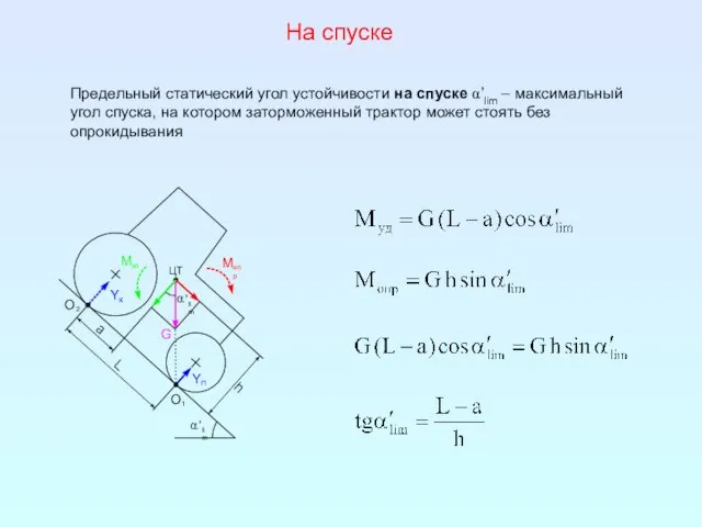 Предельный статический угол устойчивости на спуске α’lim – максимальный угол спуска, на