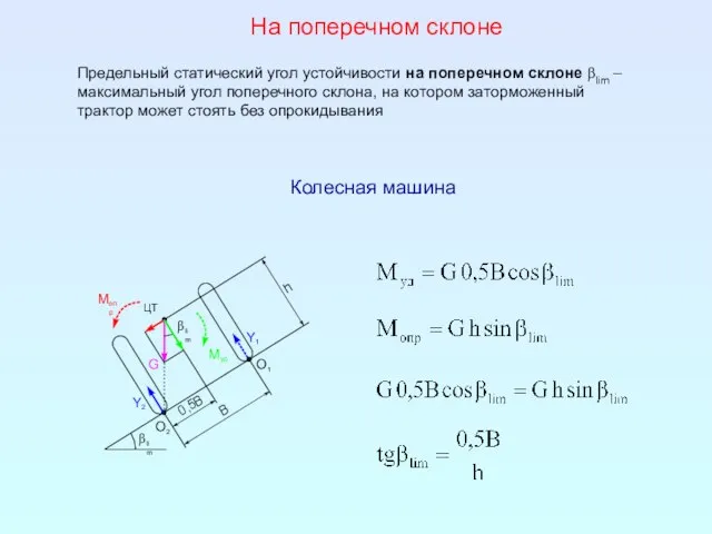 Предельный статический угол устойчивости на поперечном склоне βlim – максимальный угол поперечного