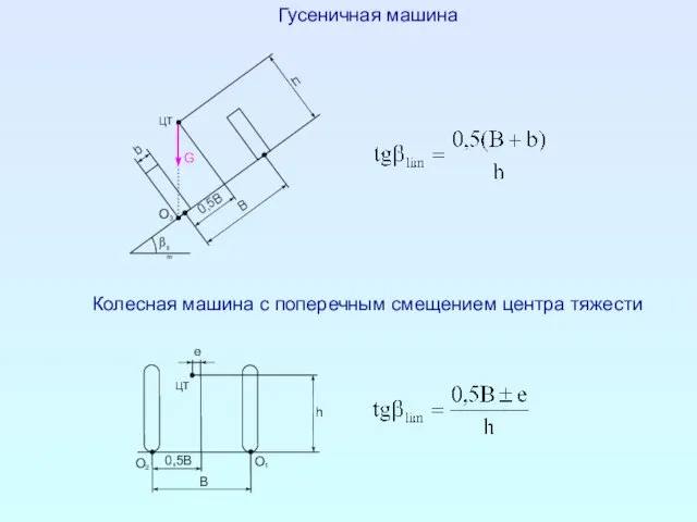 Колесная машина с поперечным смещением центра тяжести Гусеничная машина