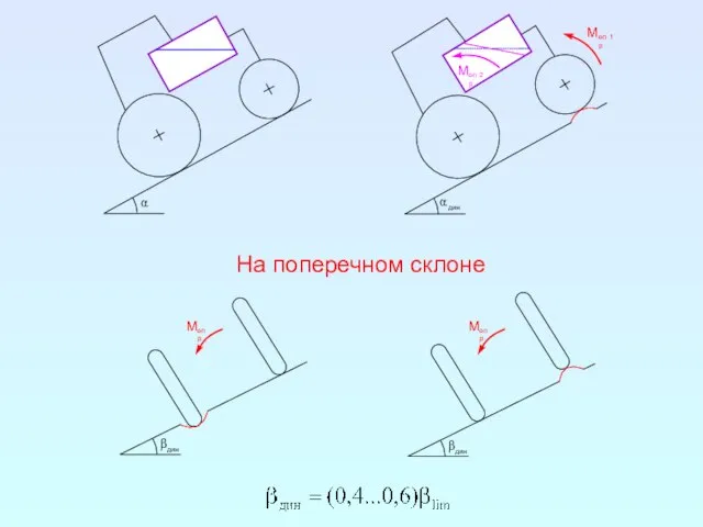 На поперечном склоне