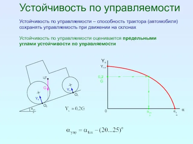 Устойчивость по управляемости Устойчивость по управляемости – способность трактора (автомобиля) сохранять управляемость