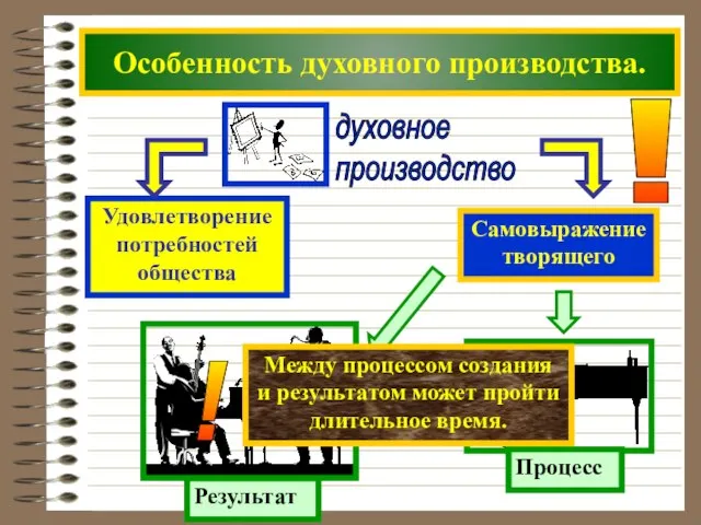 Особенность духовного производства.