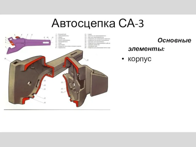 Автосцепка СА-3 Основные элементы: корпус